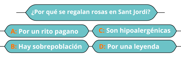 ¿Por qué se regalan rosas en Sant Jordi?